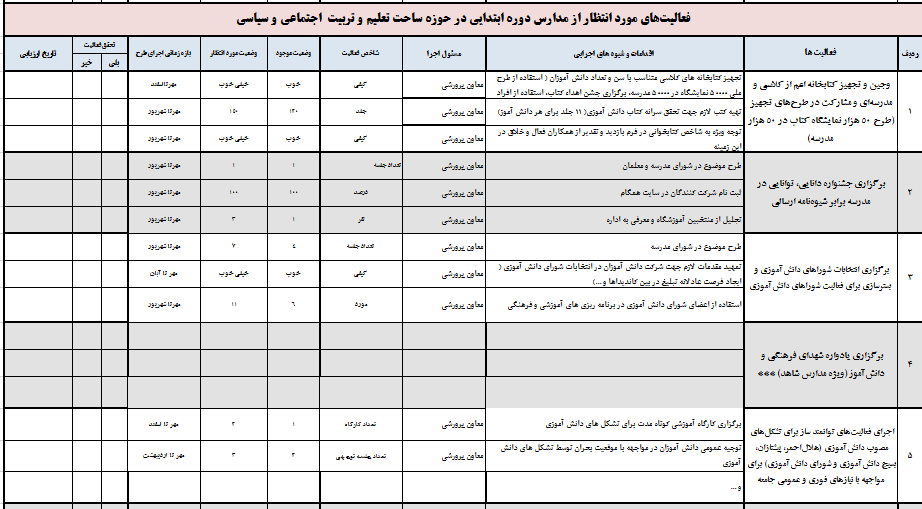 دانلود برنامه راهبردی عملیاتی سالانه ارتقاء کیفیت مدیریت آموزشگاهی 